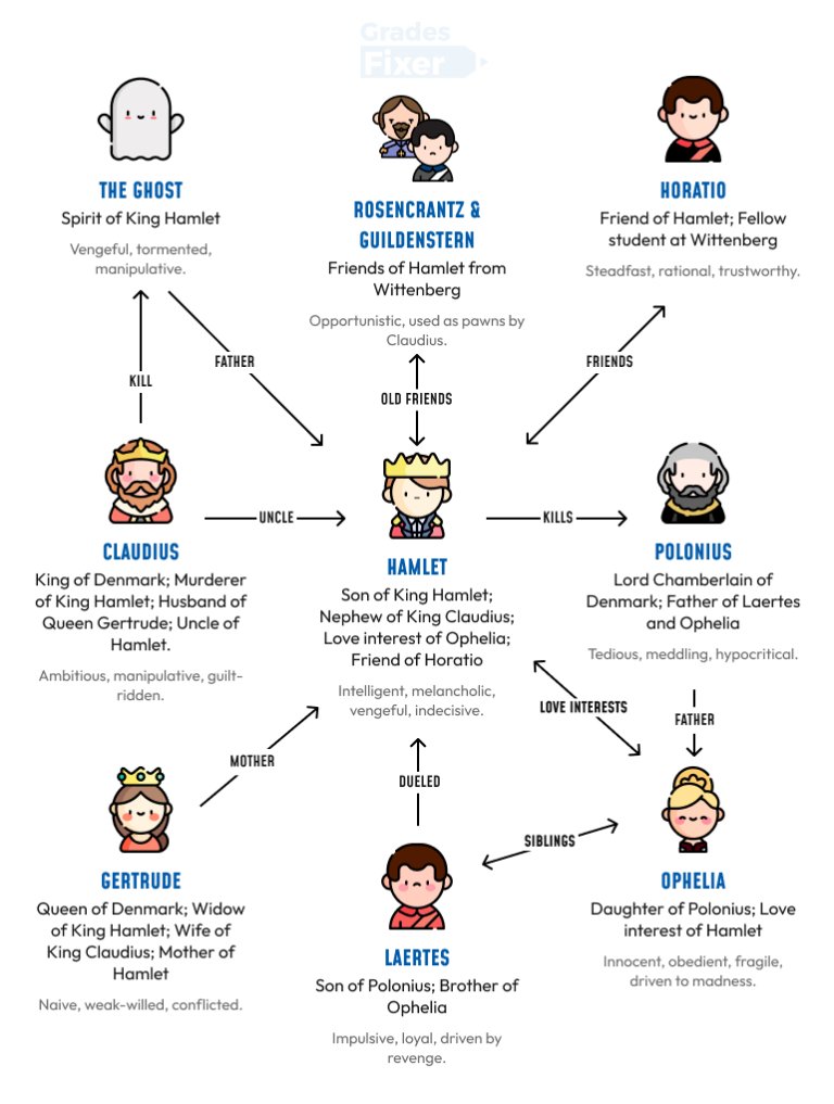 hamlet-storyboard-par-imanrasheed