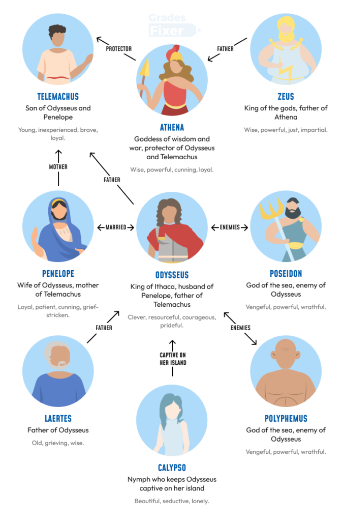 the-odyssey-study-guide-illustrated-infographics-for-visual-learning