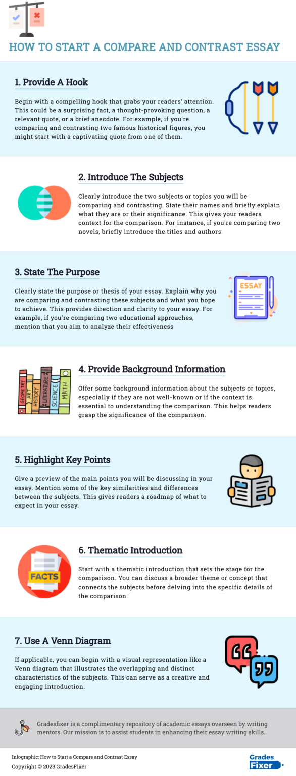Free Compare and Contrast Essay Examples. Best Topics, Titles GradesFixer