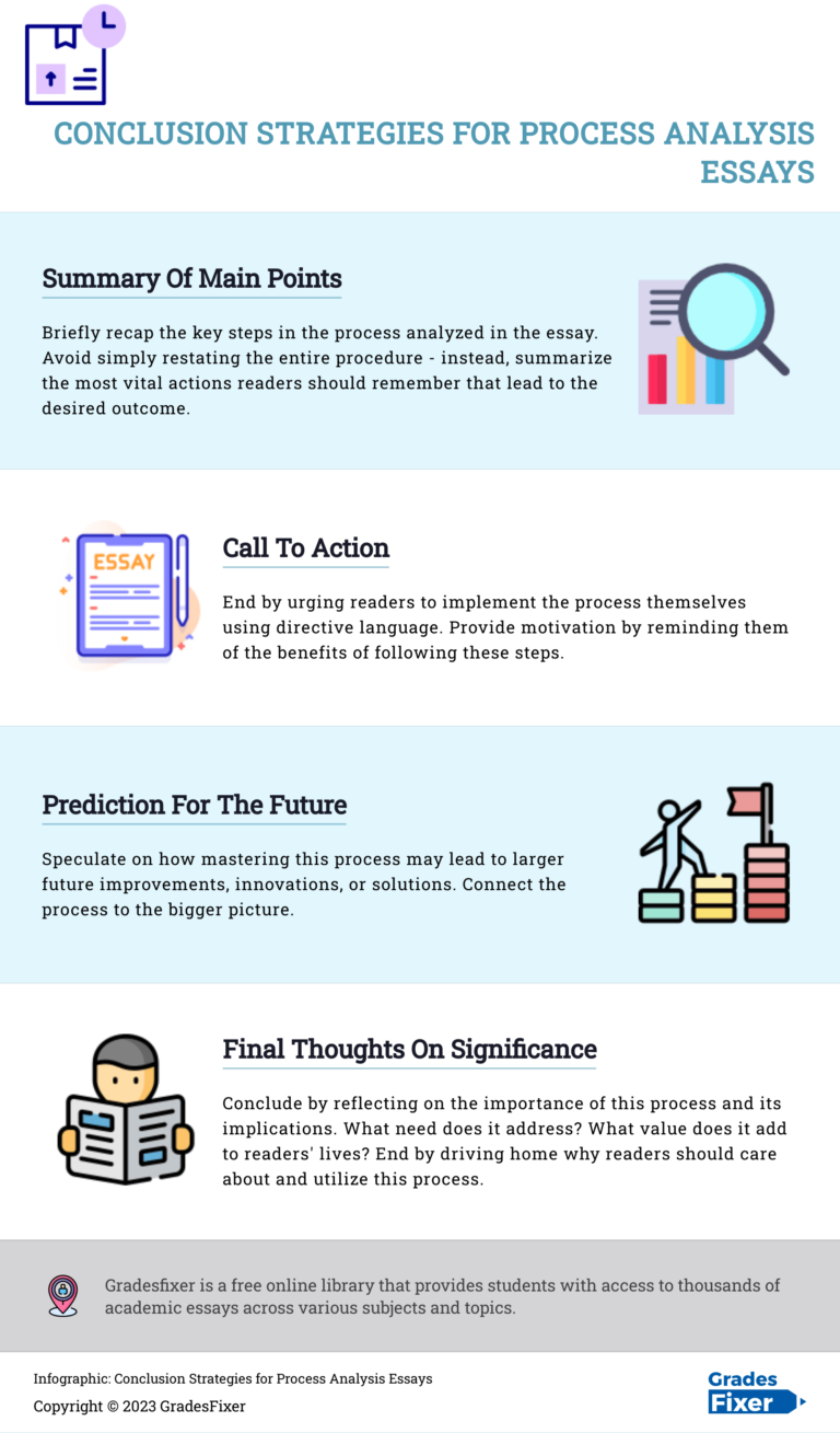 how to write an essay about rhetorical strategies