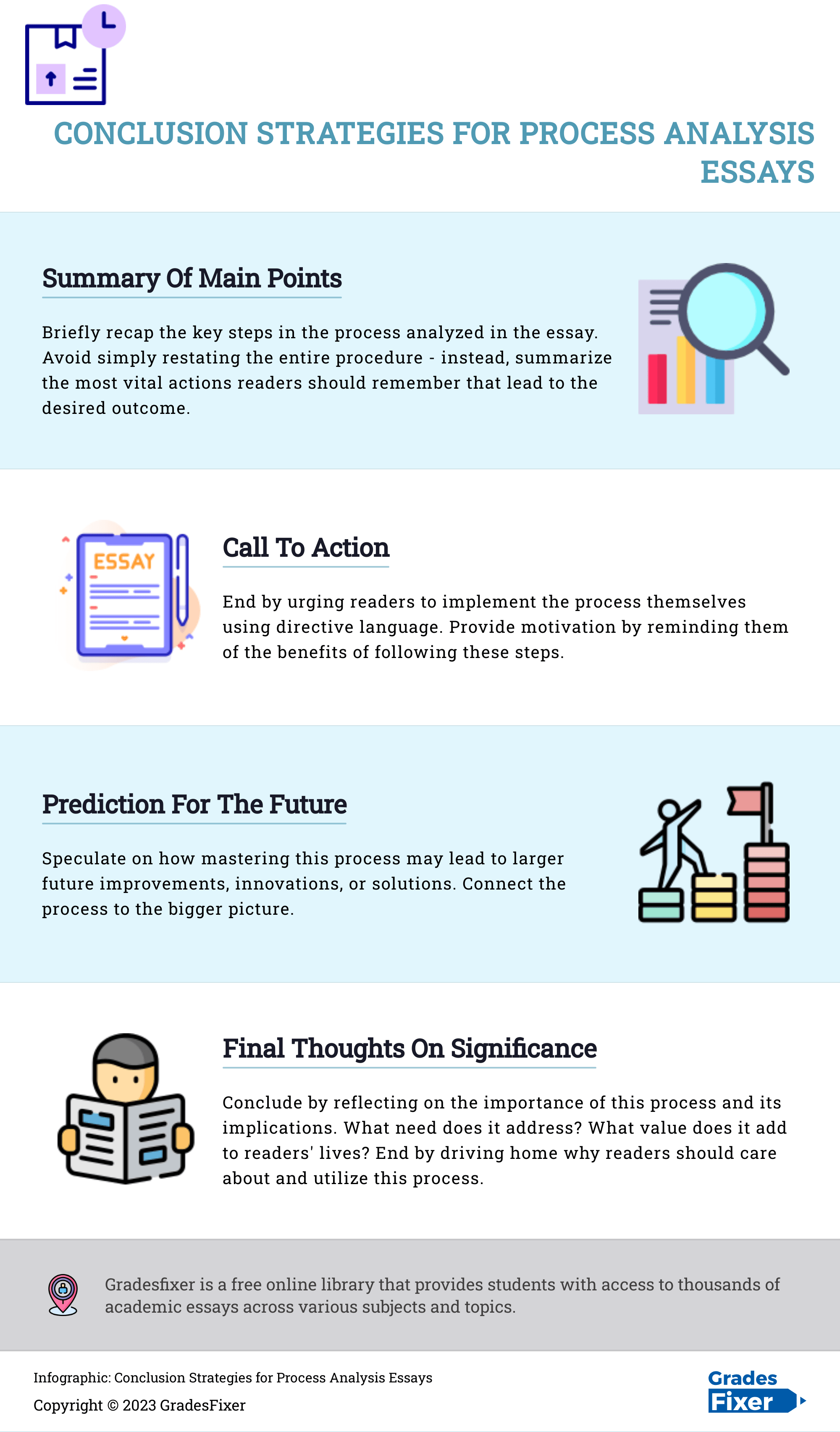 Infographic-Conclusion-Strategies-for-Process-Analysis-Essays