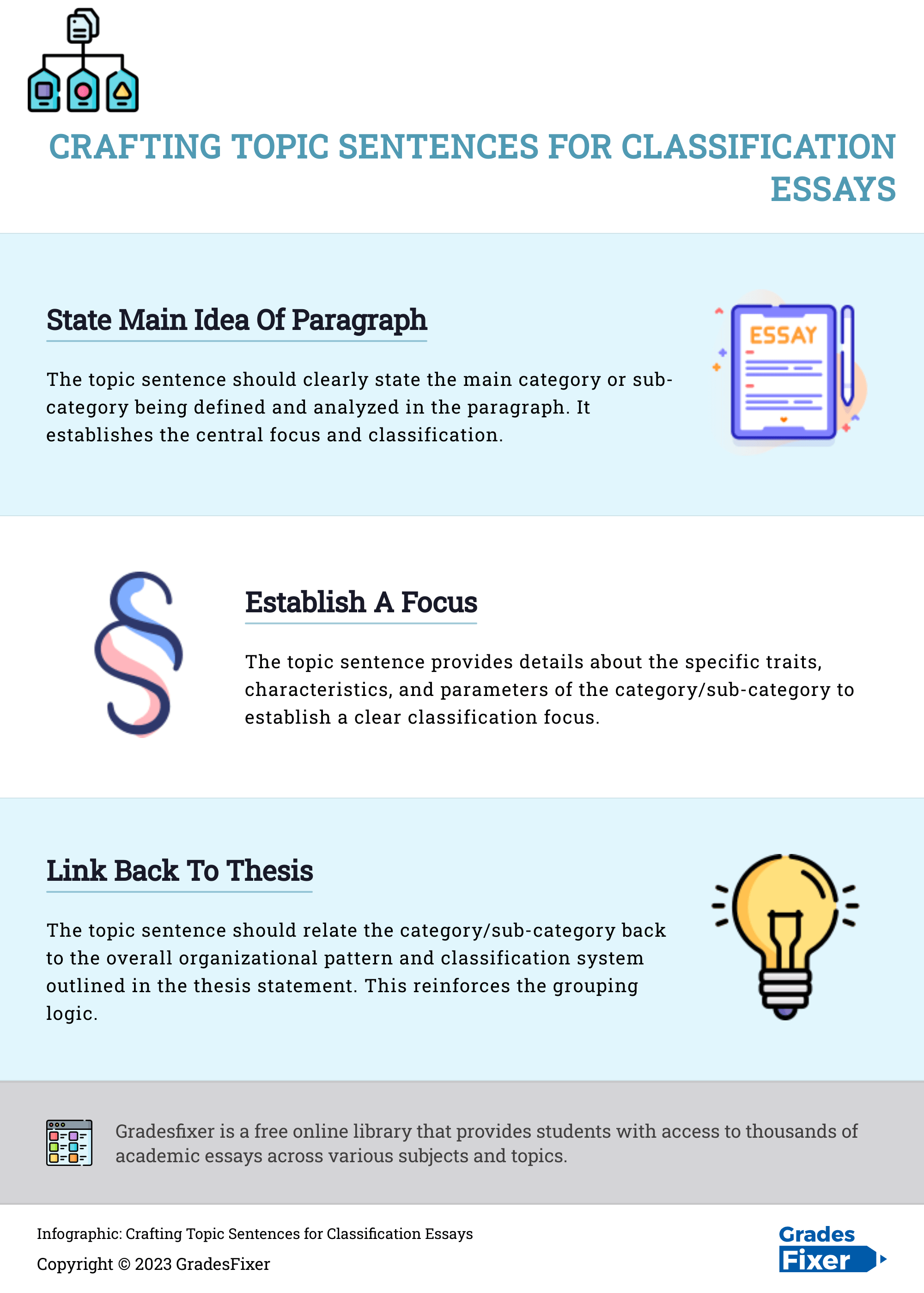 Infographic-Crafting-Topic-Sentences-for-Classification-Essays