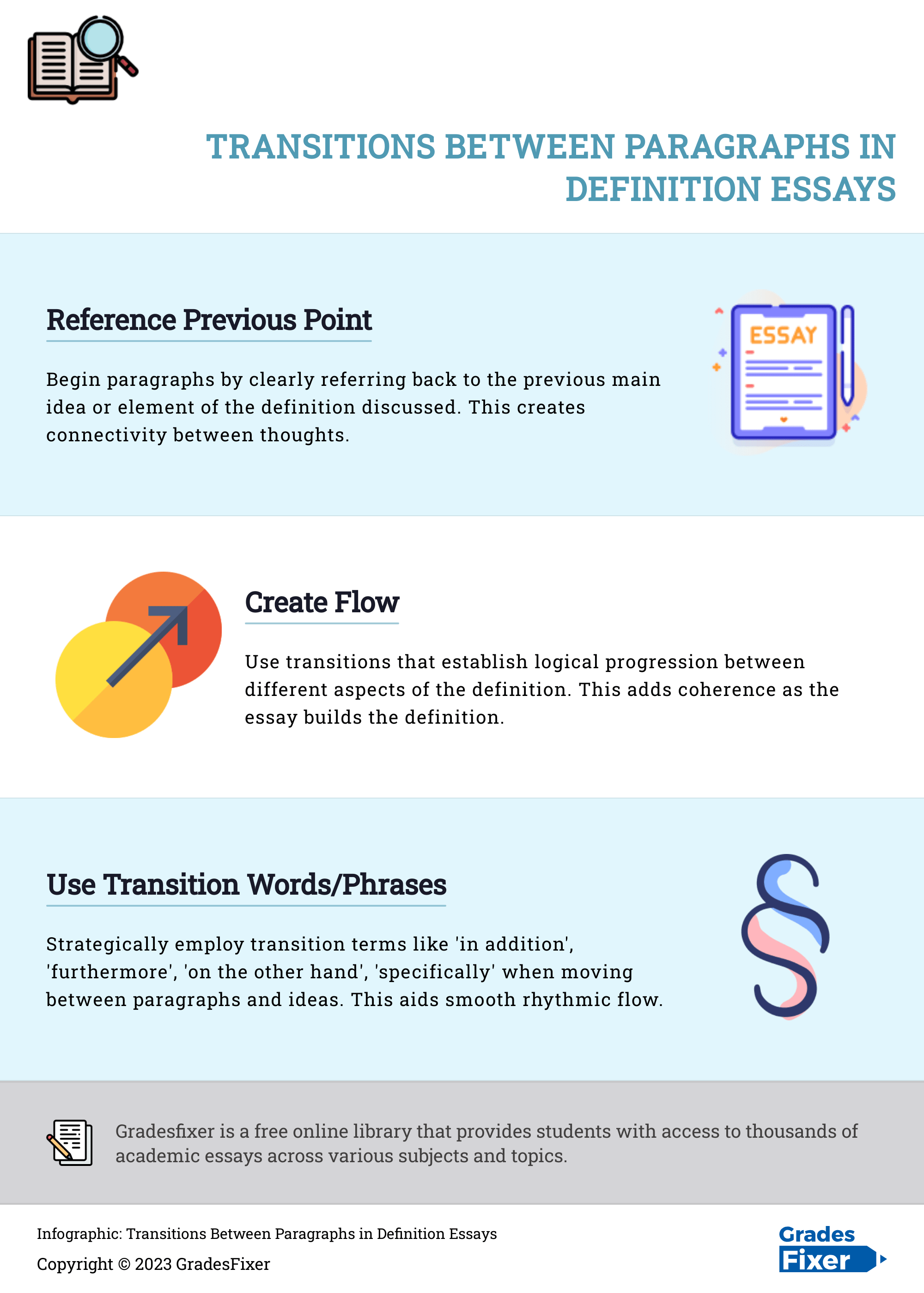 Infographic-Transitions-Between-Paragraphs-in-Definition-Essays