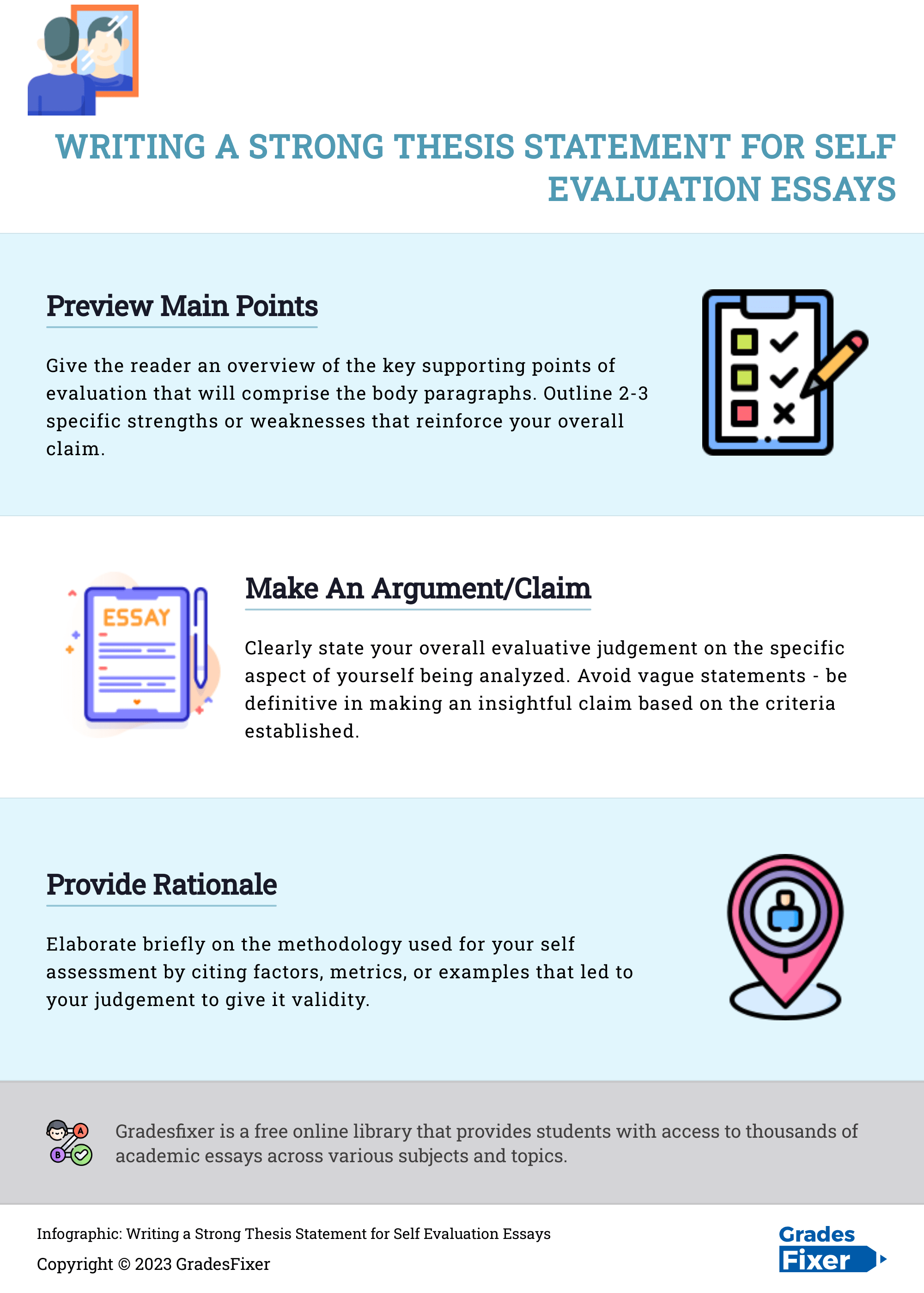 Infographic-Writing-a-Strong-Thesis-Statement-for-Self-Evaluation-Essays