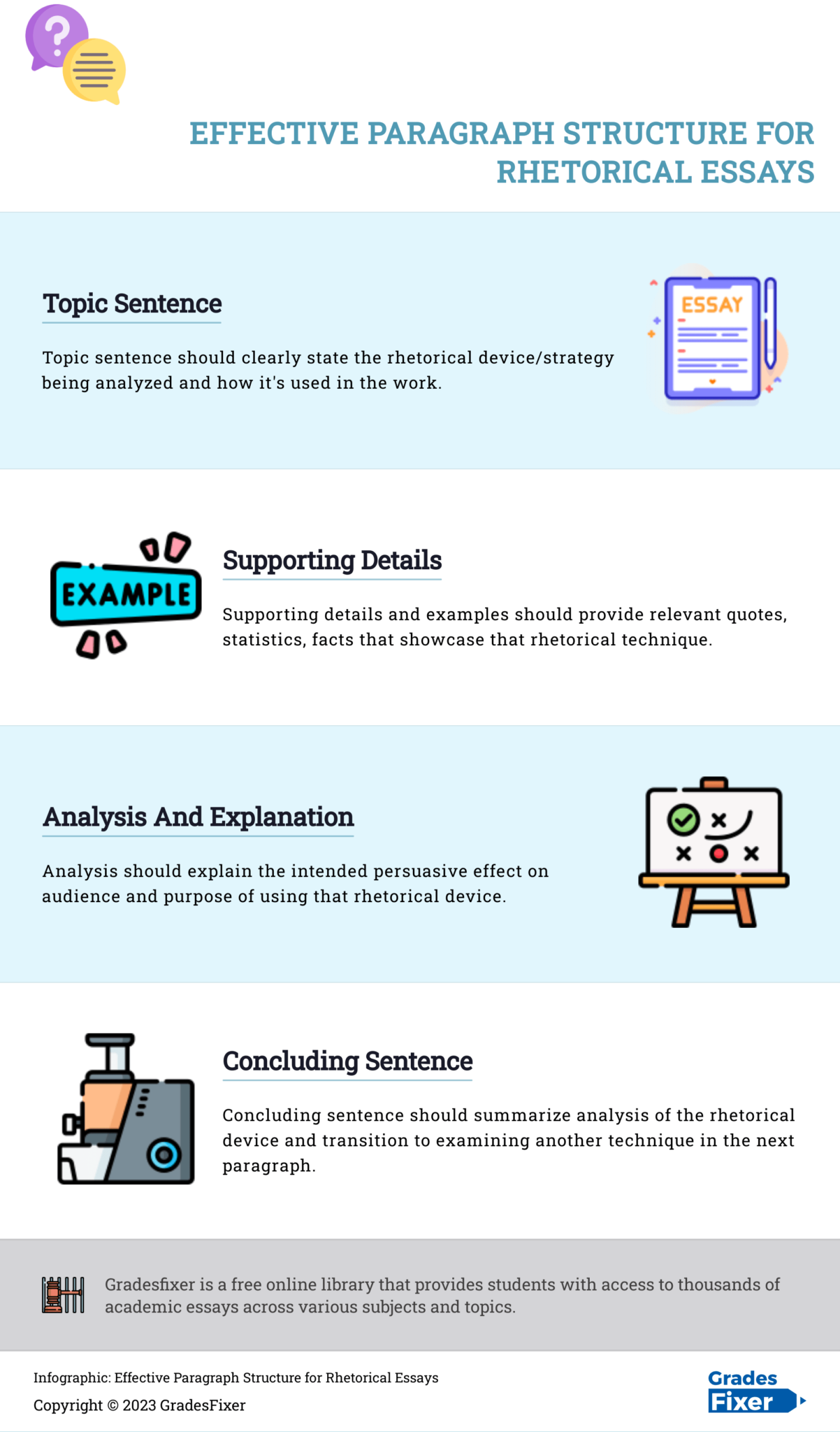 types of rhetorical essays