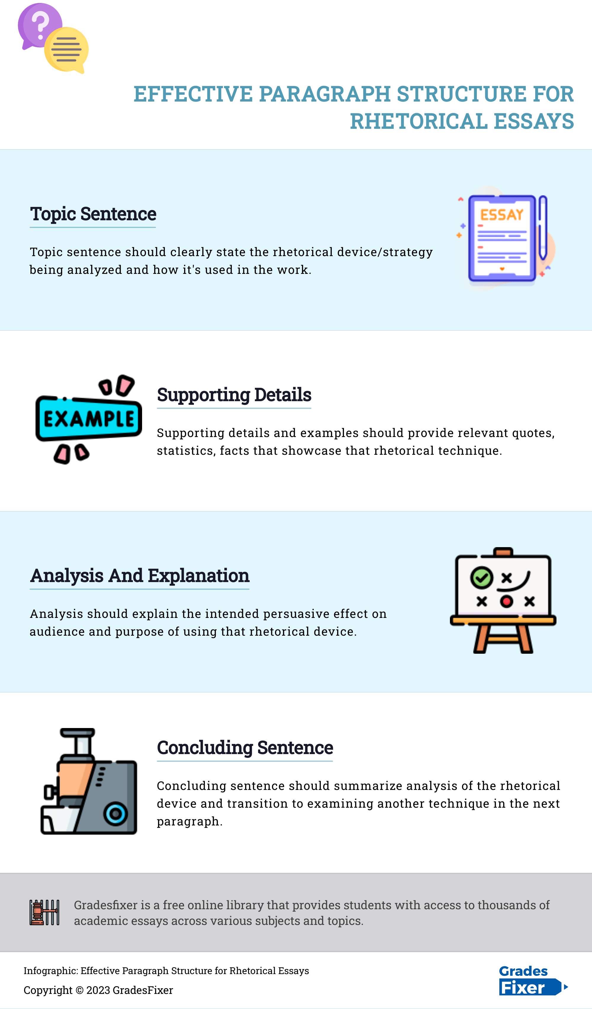 Infographic Effective Paragraph Structure for Rhetorical Essay