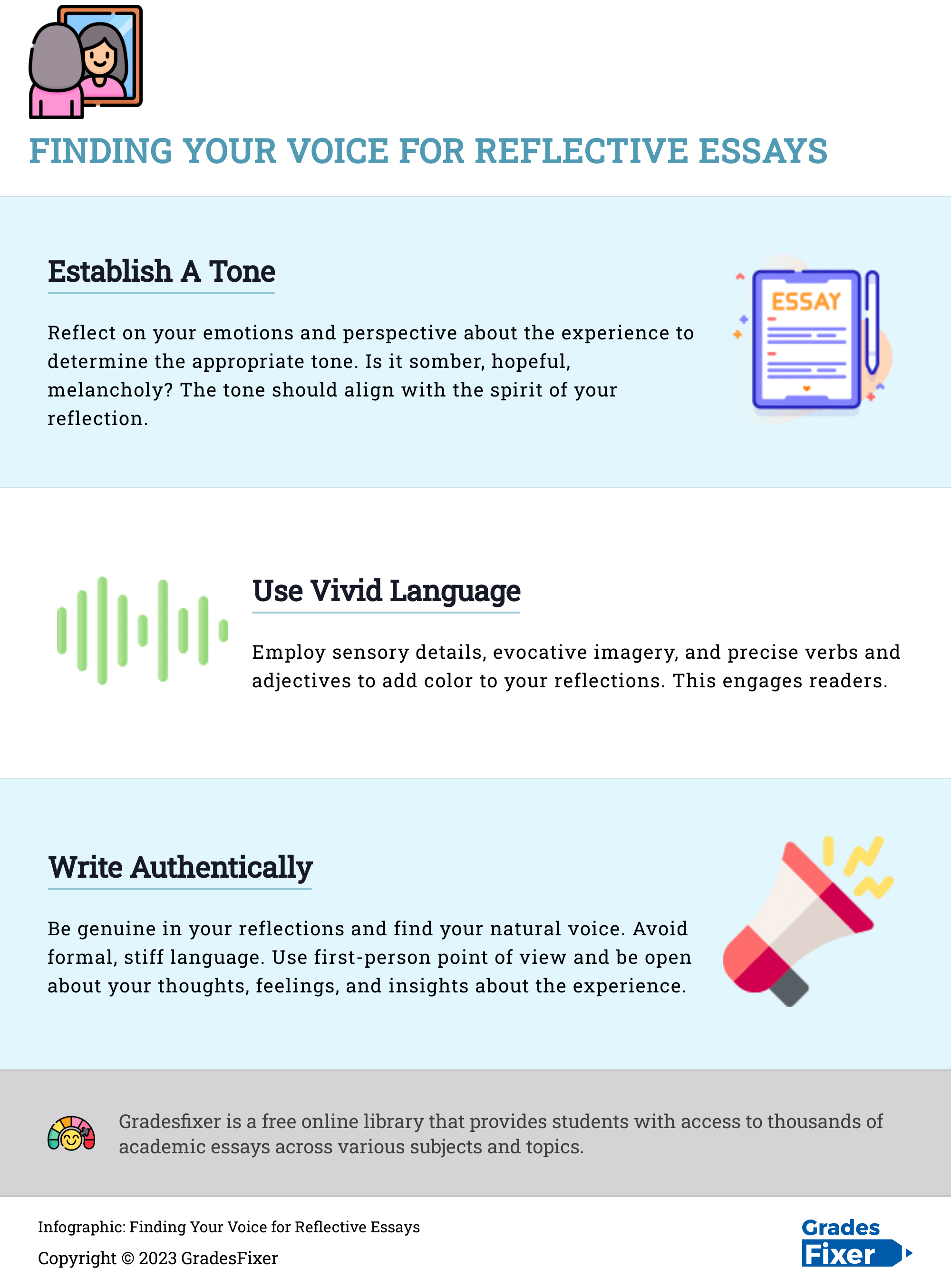 Infographic Finding Your Voice for Reflective Essay