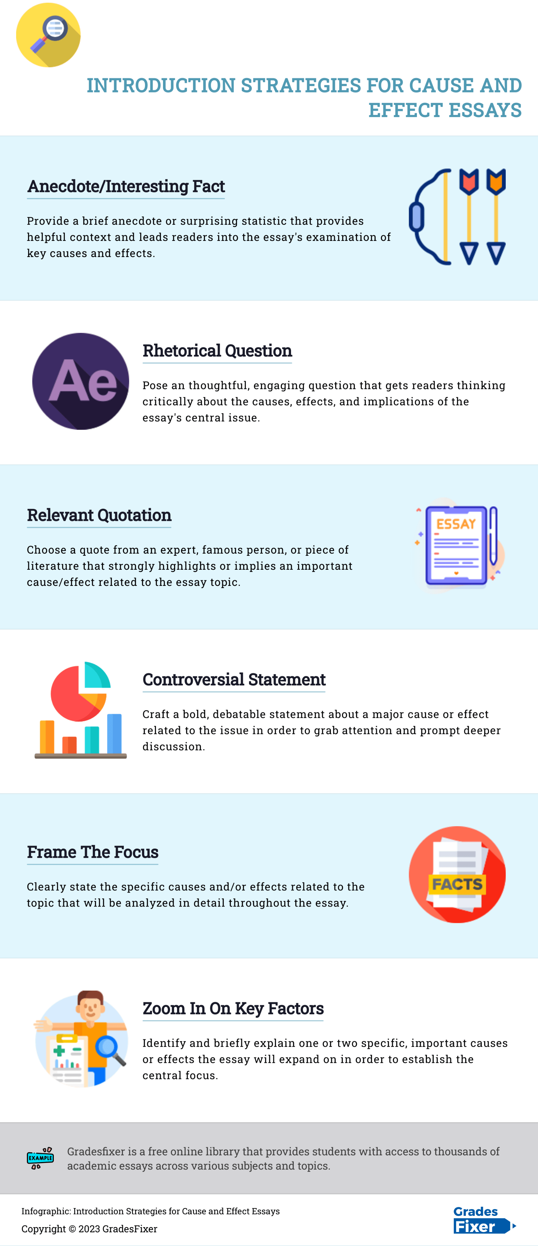 Infographic Introduction Strategies for Cause and Effect Essay