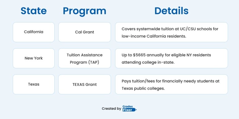 A Guide to Resources for Low-Income Students to Succeed in College