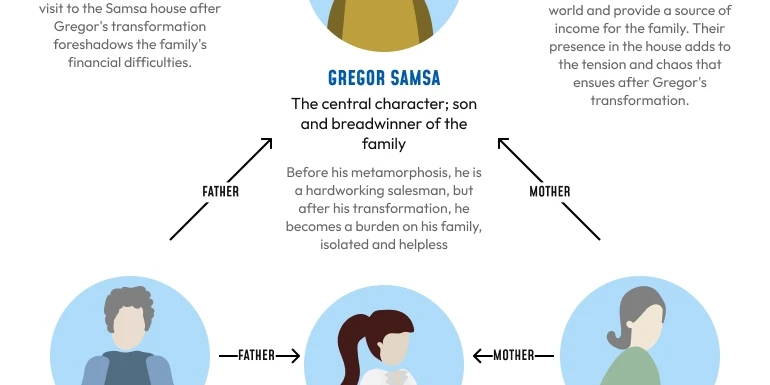 Map in The Metmorphosis