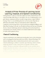 Analysis of Three Theories of Learning: Social Learning, Classical, and Operant Conditioning Essay