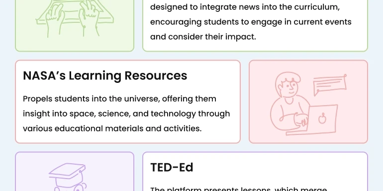 Best Homeschool Resources