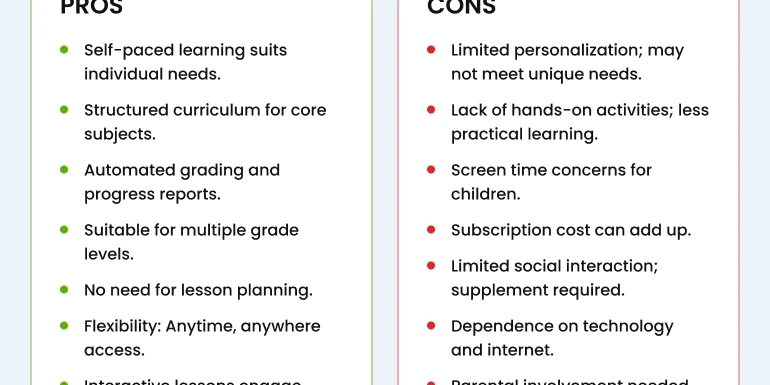 Time4Learning Pros and Cons