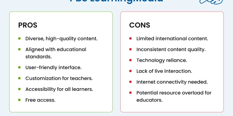 PBS LearningMedia Pros and Cons