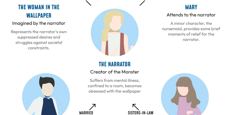 Charecters Map in the Yellow Paper